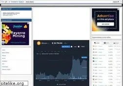 Sites similar to bit-bux.ru
