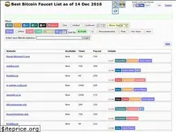 Sites similar to bit.makejar.com