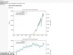 Sites similar to bitcoin.sipa.be