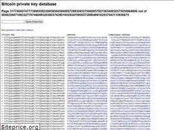 Sites similar to bitcoindirectory.me