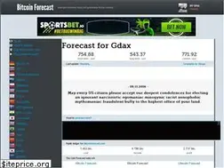 Sites similar to bitcoinforecast.com