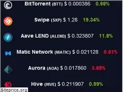 Sites similar to bitcoinglobevip.com