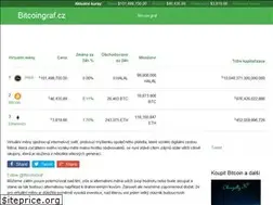 Sites similar to bitcoingraf.cz