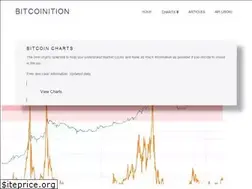 Sites similar to bitcoinition.com