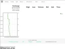 Sites similar to bitcoinium.com