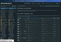 Sites similar to bitcoinmarket.global