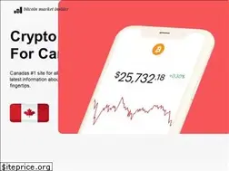 Sites similar to bitcoinmarketinsider.com