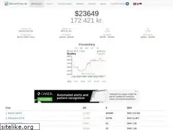 Sites similar to bitcoinpriser.dk