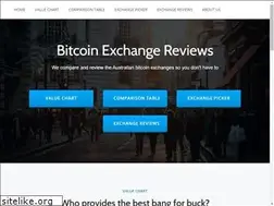 Sites similar to bitcoinreviews.com.au