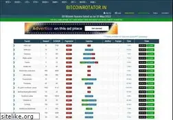 Sites similar to bitcoinrotator.in