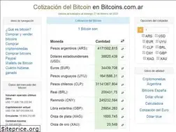 Sites similar to bitcoins.com.ar