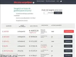 Sites similar to bitcoinsvergelijken.nl