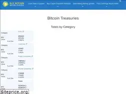 Sites similar to bitcointreasuryreserve.com