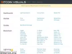 Sites similar to bitcoinvisuals.com