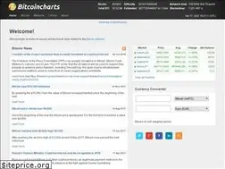 Sites similar to bitcoinwatch.com