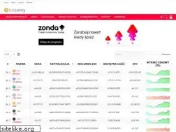 Sites similar to bitcoiny.pl