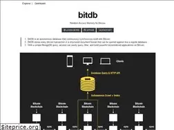 Sites similar to bitdb.network