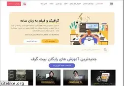 Sites similar to bitgraph.ir