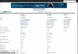 Sites similar to bitinfocharts.com
