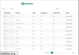 Sites similar to bitkiseller.com