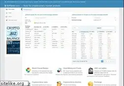 Sites similar to bitmakler.net