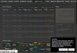 Sites similar to bitpr0.com