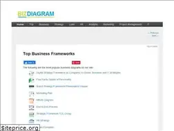Sites similar to bizdiagram.com
