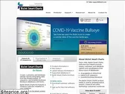 Sites similar to bizint.com