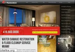 Sites similar to bizwise.in
