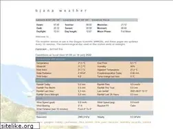 Sites similar to bjana.net