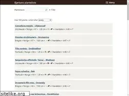 Sites similar to bjorkan.no