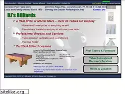 Sites similar to bjsbilliards.com