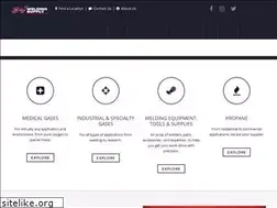 Sites similar to bjweldingsupply.com