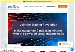 Sites similar to bkforex.com