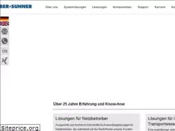 Sites similar to bktel.de