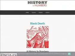 Sites similar to blackdeath.info