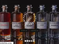 Sites similar to blacklandfw.com