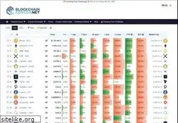 Sites similar to blockchaincenter.net