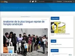 Sites similar to blog-illusio.com