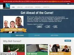 Sites similar to blog.bellcurves.com