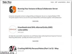 Sites similar to blog.fabiopires.pt