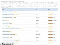Sites similar to blog.fedex.designcdt.com