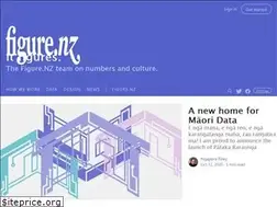 Sites similar to blog.figure.nz