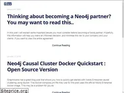 Sites similar to blog.igovsol.com