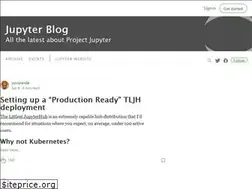 Sites similar to blog.jupyter.org