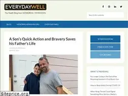 Sites similar to blog.memorialhermann.org