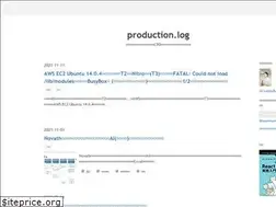 Sites similar to blog.naoshihoshi.com