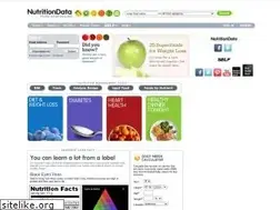 Sites similar to blog.nutritiondata.com