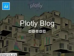 Sites similar to blog.plot.ly