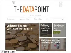 Sites similar to blog.rjmetrics.com